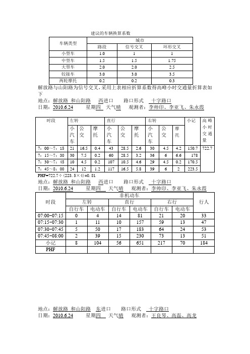 高峰小时交通量折算表及PHF