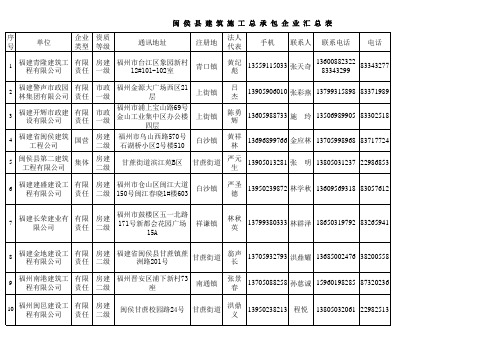 闽侯县建筑施工企业汇总表11.2