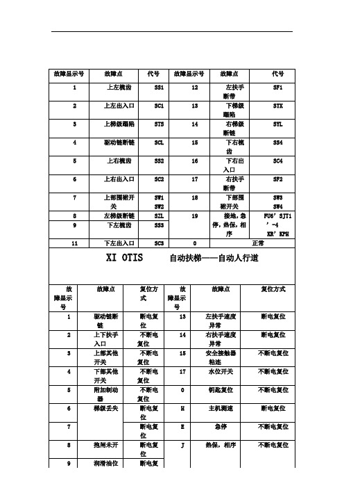 富士力电梯故障显示