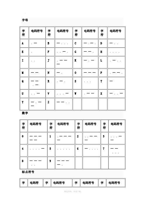 超全摩斯电码表