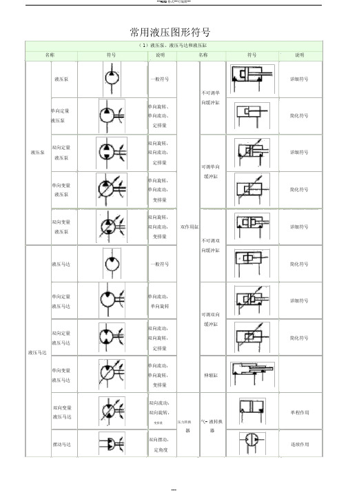 常用液压元件符号
