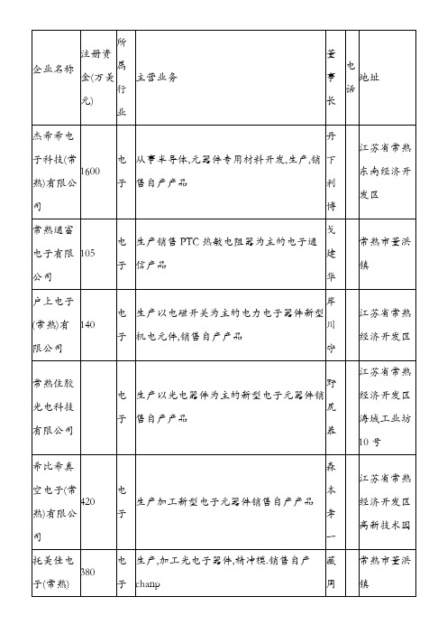 企业名称(常熟市)