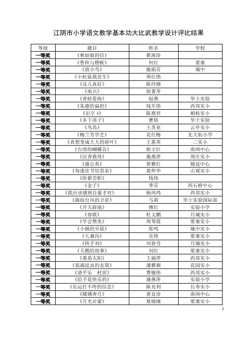 江阴市小学语文教学基本功大比武教学设计评比结果