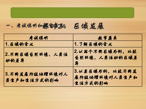 2020届 一轮复习  高考地理艺考生文化课冲刺全国通用课件：课时24 区域发展 课件(34张)