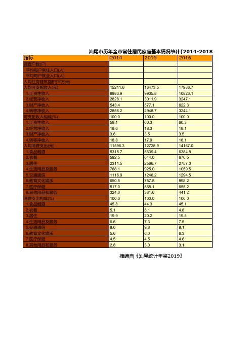 汕尾市统计年鉴社会经济发展指标数据：全市常住居民家庭基本情况统计(2014-2018)