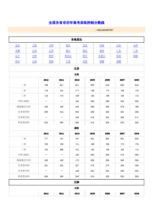 全国各省市历年高考录取控制分数线