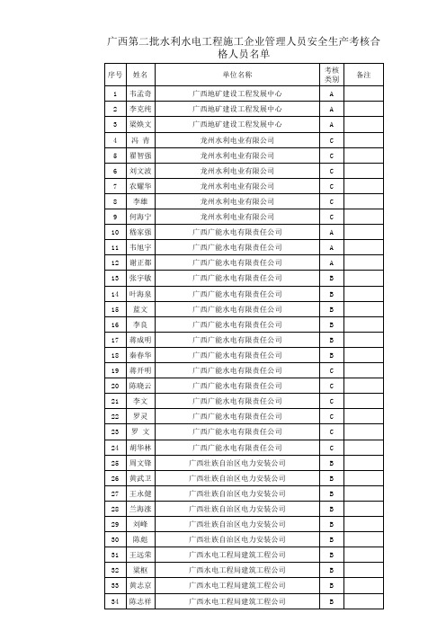 广西第二批水利水电工程施工企业管理人员安全生产考核....xls