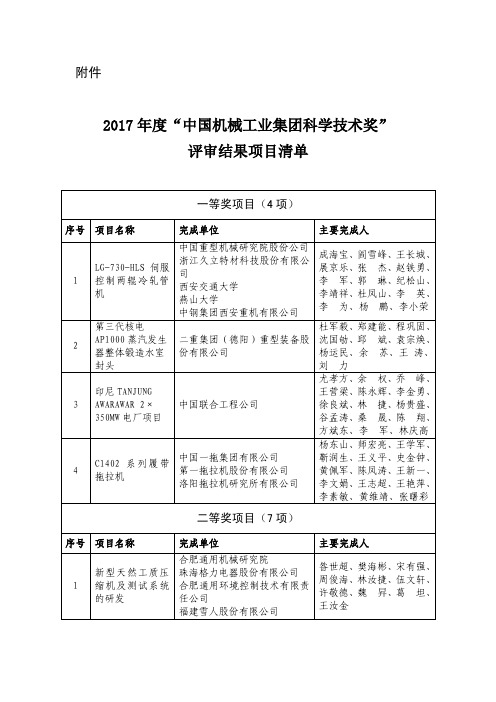 2017年度中国机械工业集团科学技术奖评审结果项目清单