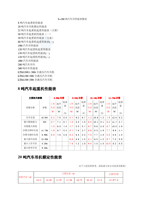 汽车吊性能参数表徐