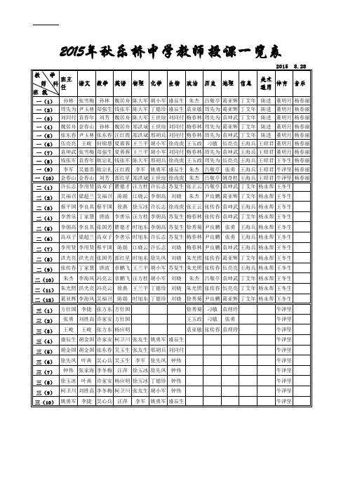 乐桥中学15-16秋授课老师安排表