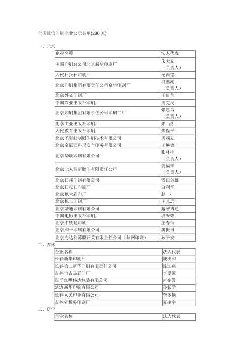 全国诚信印刷企业公示名单(280家).doc