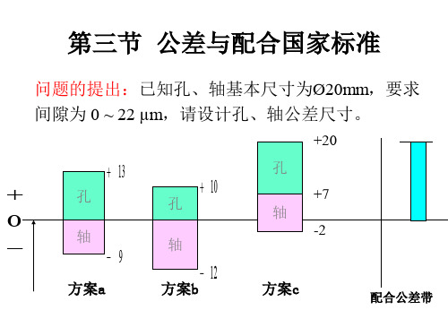 互换性技术测量第三章PPT精品文档42页