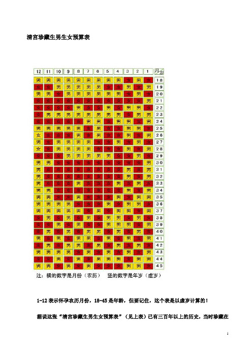 清宫珍藏生男生女预算表