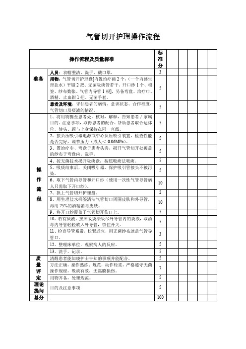 气管切开护理操作流程