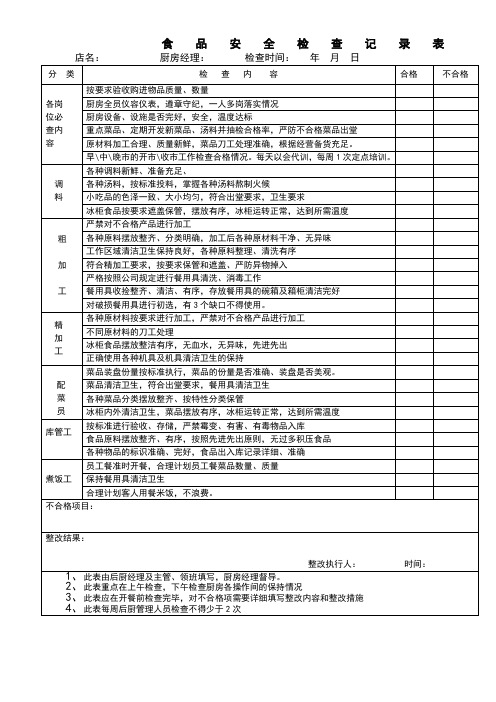 餐饮店食品安全检查记录表