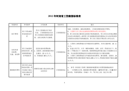 2012年河南省工伤赔偿标准表