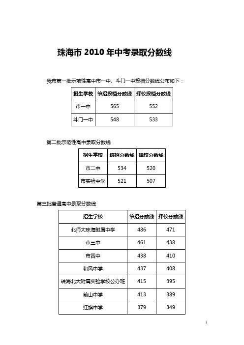 珠海市2010年中考录取分数线