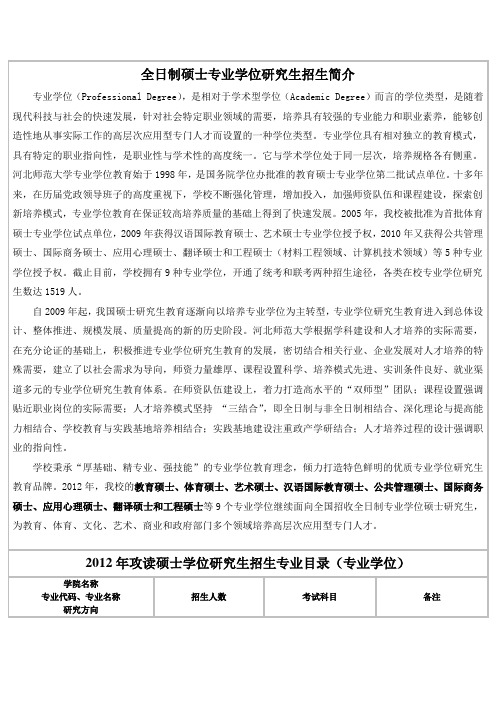 2012年攻读硕士学位研究生招生专业目录(专业学位)