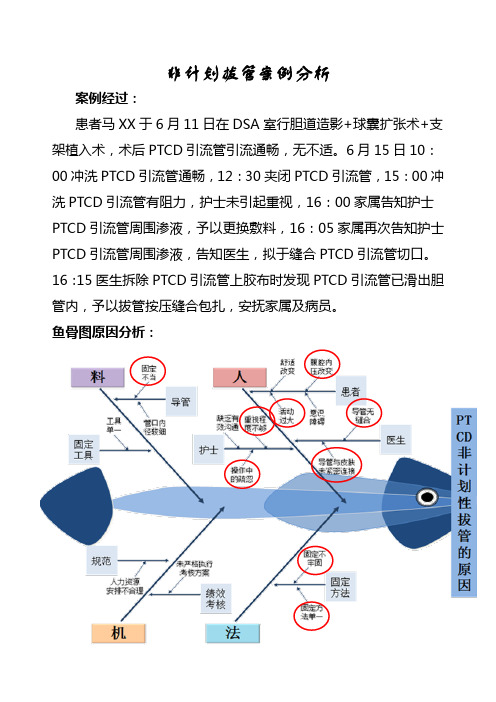 非计划拔管案例分析