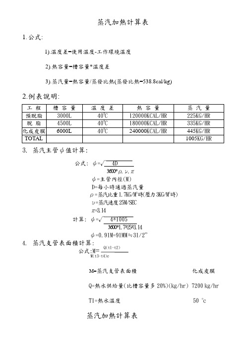 蒸汽加热计算表