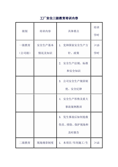 工厂安全三级教育培训内容