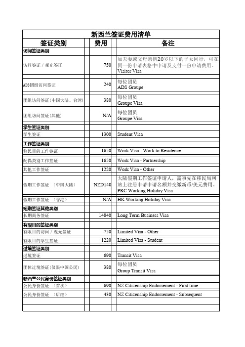 新西兰签证价目表2012-4