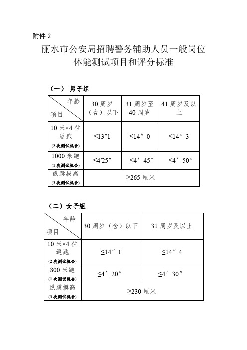 丽水市公安局招聘警务辅助人员一般岗位体能测试项目和评分标准【模板】