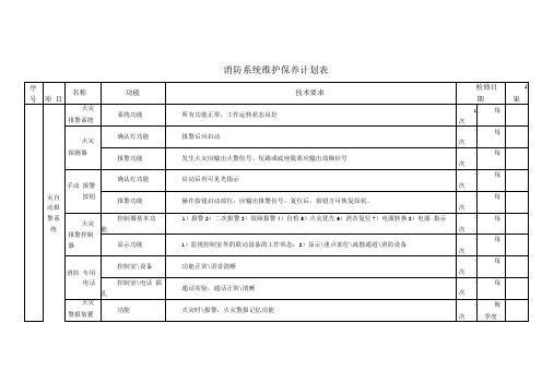 消防系统维护保养计划表