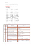 小学生教育标点符号使用方法大全8080