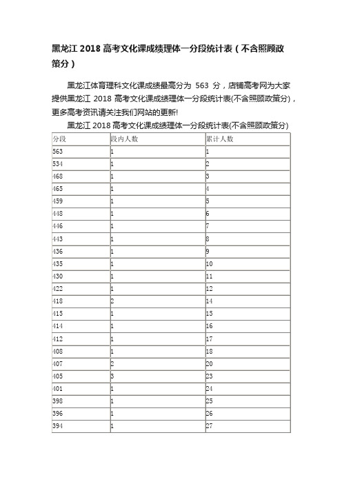 黑龙江2018高考文化课成绩理体一分段统计表（不含照顾政策分）