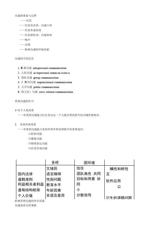 管理沟通复习资料.doc