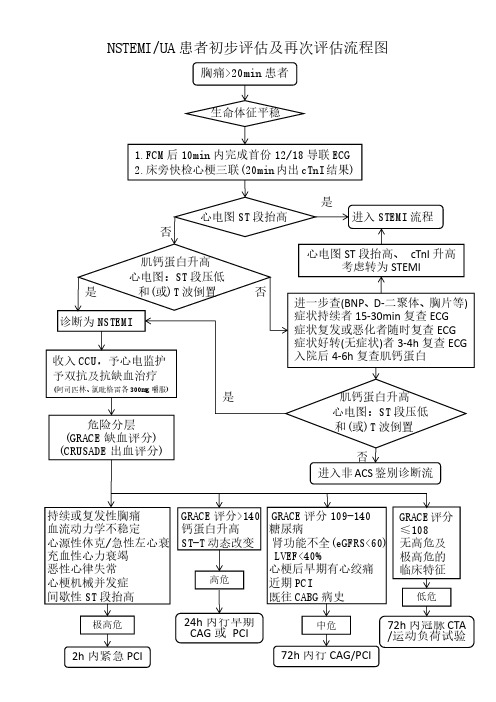 NSTE-ACS患者初步评估流程图