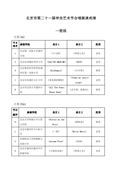 北京第二十一届学生艺术节合唱展演成绩