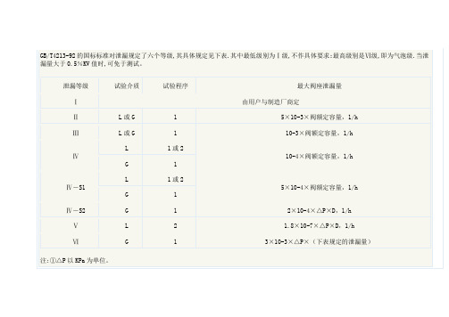 阀门泄露等级全