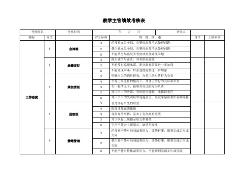 艺术培训机构教学主管绩效考核表