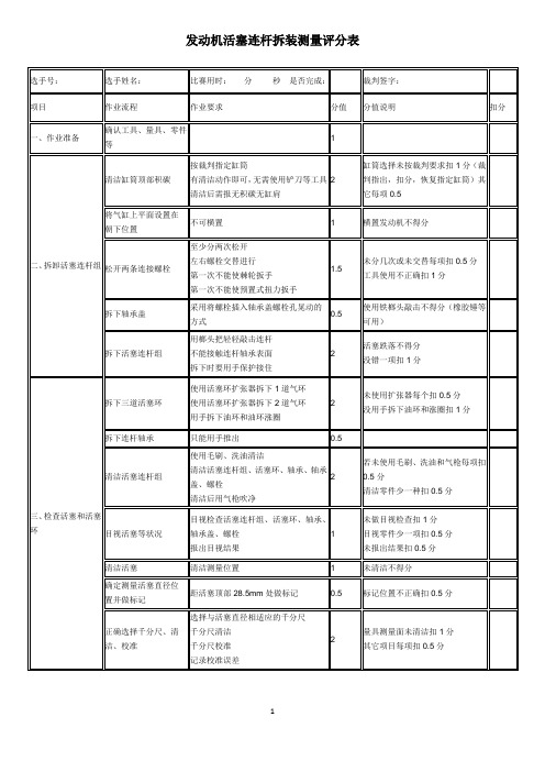 5A发动机活塞连杆拆装测量评分表