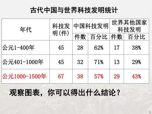 【整合】人教版高中历史必修三 第七单元 第19课 建国以来的重大科技成就 课件 (共25张PPT)