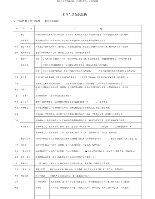 高中政治人教版必修4《生活与哲学》知识结构图