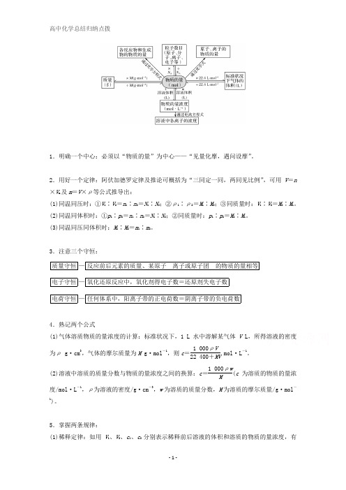 高中化学 物质的量知识点学习卡片：卡片6 以物质的量为核心的计算