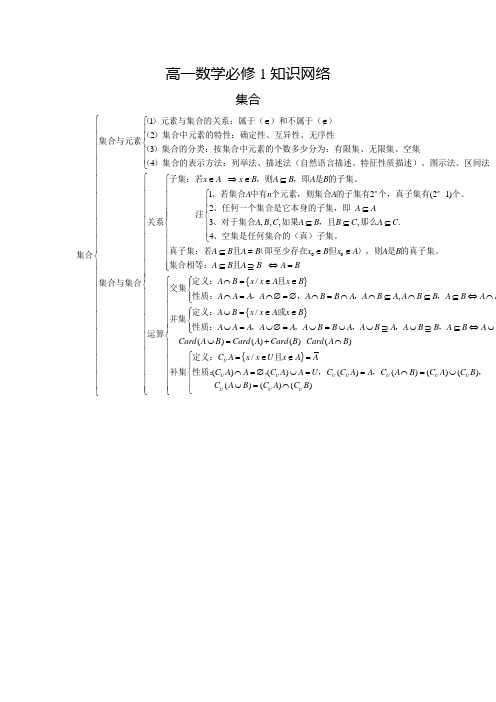 高中数学必修1-5知识点