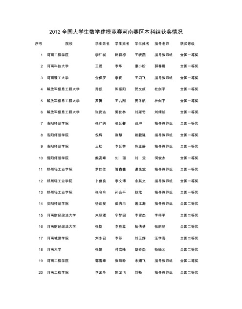 2012年全国大学生数学建模竞赛河南赛区本科组获奖情况表