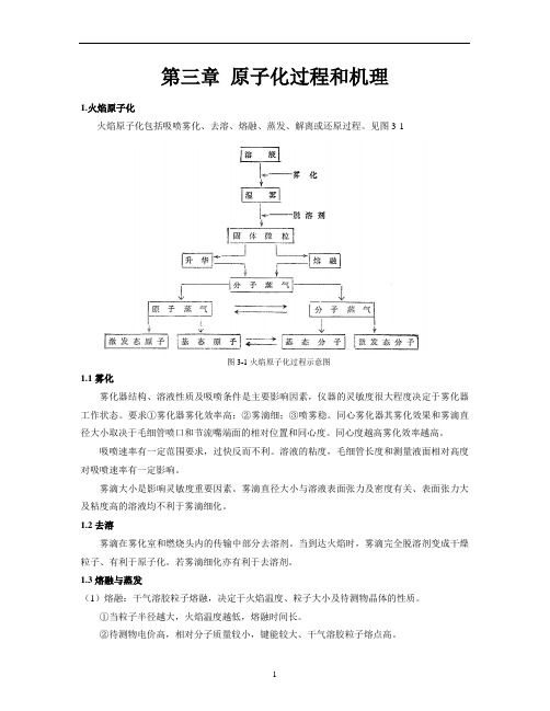 原子化过程