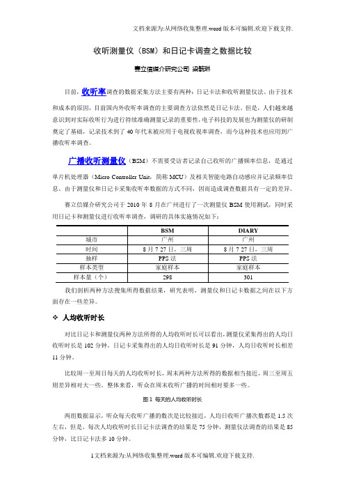 赛立信广播收听测量仪(BSM)和日记卡调查的数据比较(收听率)