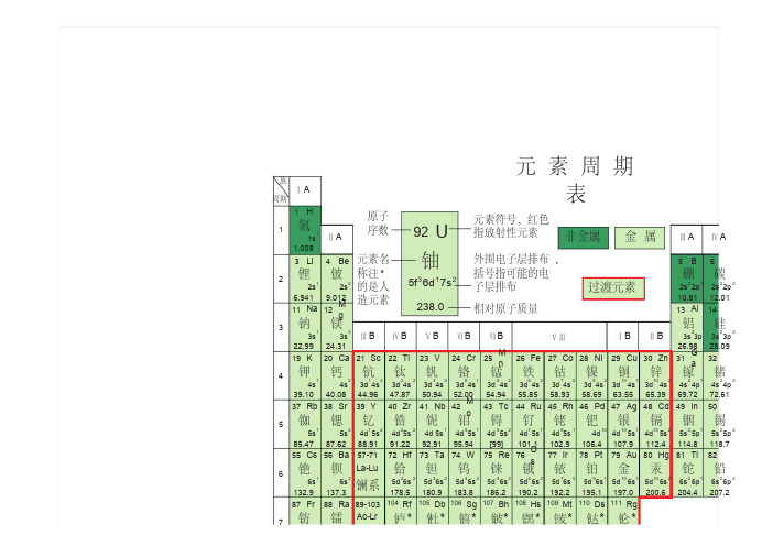 (完整版)化学元素周期表(高清)