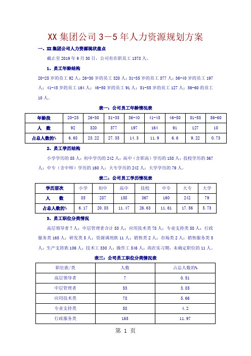 集团公司3至5年人力资源规划方案共33页文档