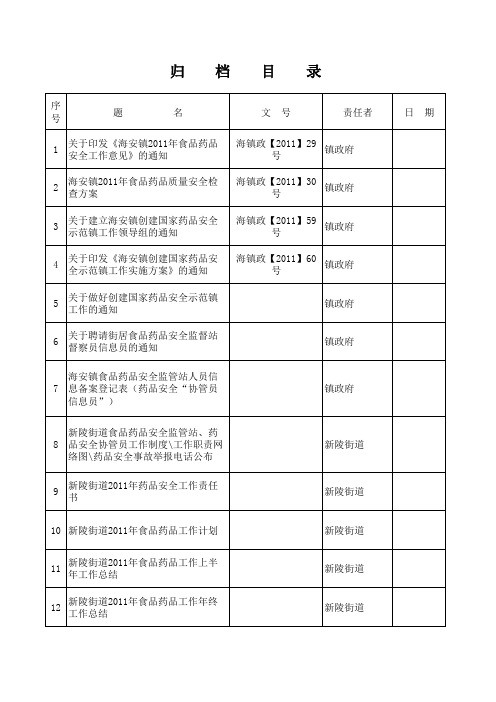 食品药品安全台账归档目录