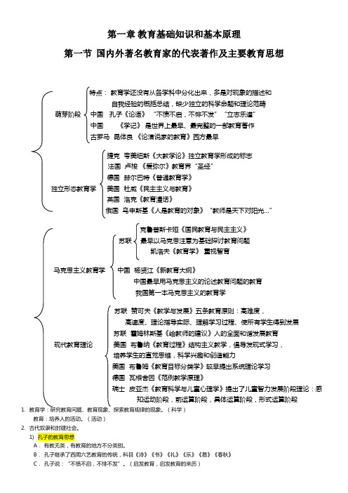 国家教师资格证教育知识与能力图示概括