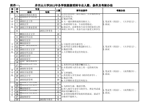 井冈山大学转专业