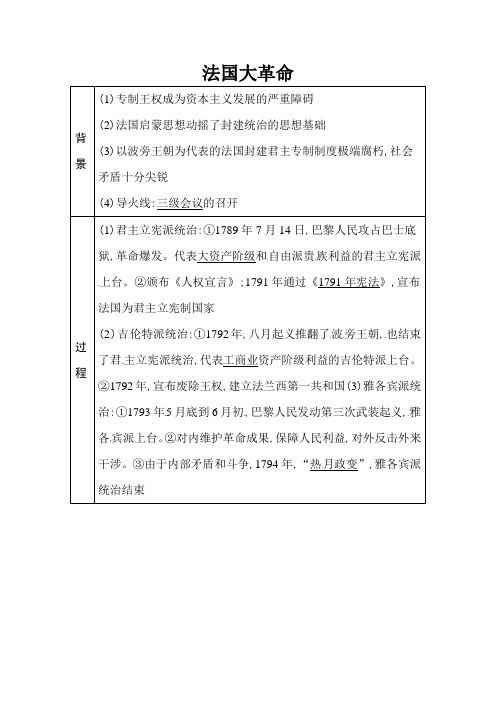 2014高考历史一轮复习知识点整合一览表(人教版,必修一)：法国大革命