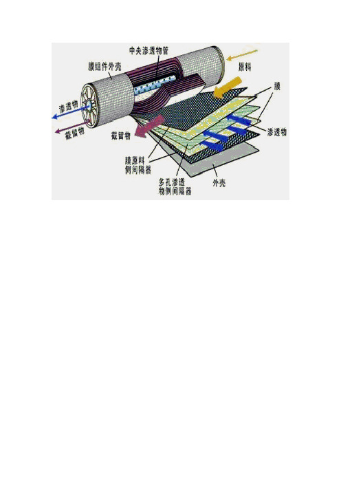 纳滤膜的结构以及原理
